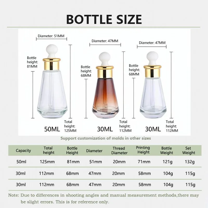 essential oil bottle manufacturer Guangzhou