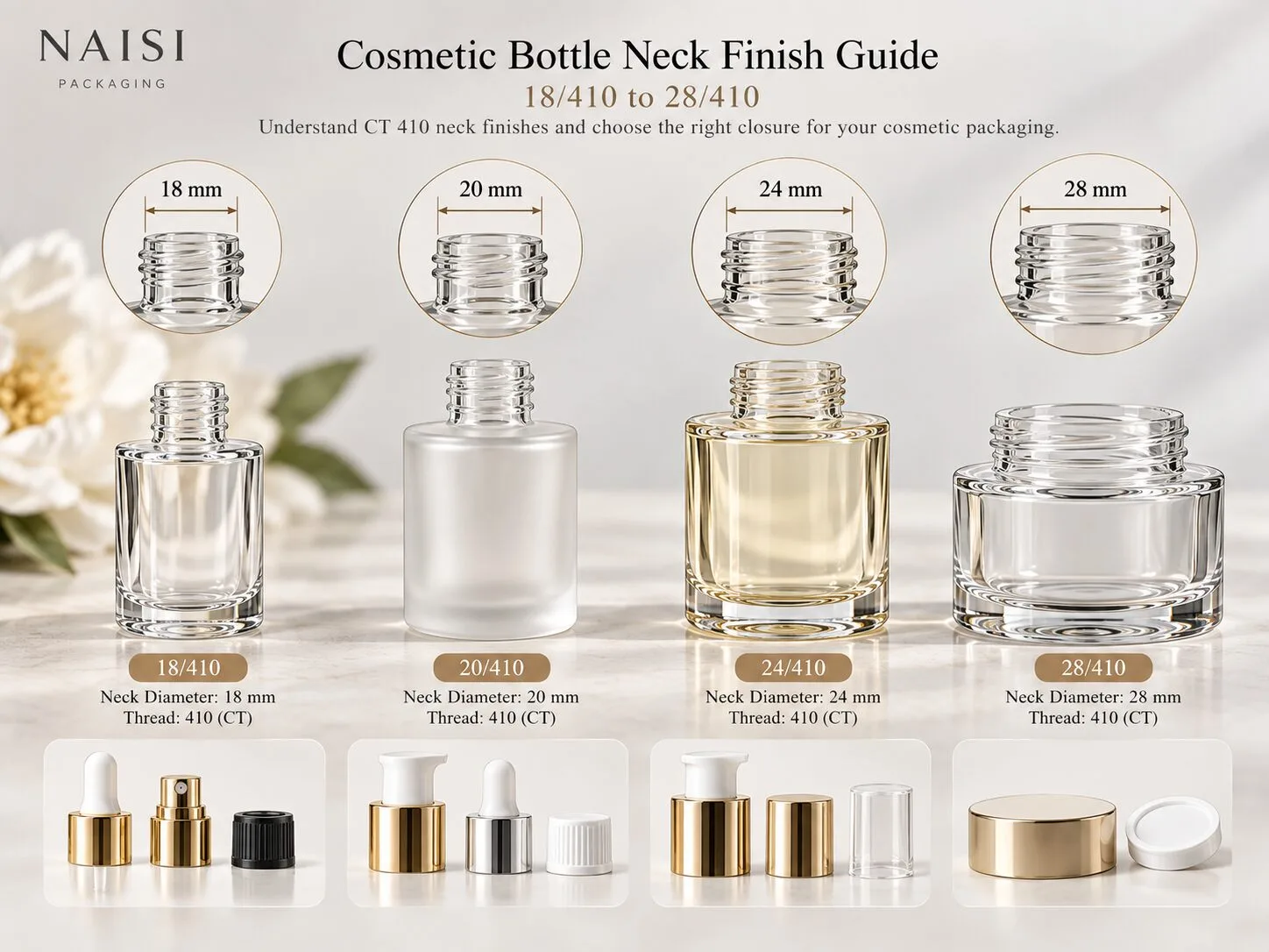Cosmetic Bottle Neck Finish Guide: 18/410, 20/410, 24/410 and 28/410 Explained
